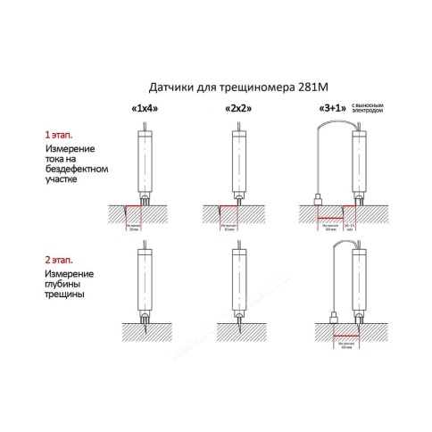 Комплект микроскопов Микромед для класса биологии фото 310