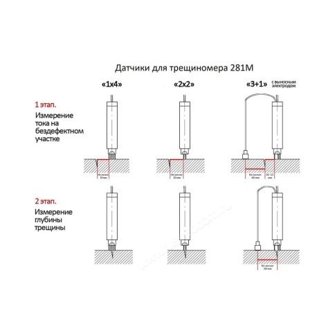 Комплект микроскопов Микромед для класса биологии фото 315