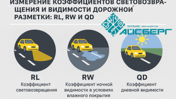 Измерение коэффициентов световозвращения и видимости дорожной разметки: RL, RW и QD