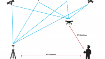 RTK GPS в Геодезии